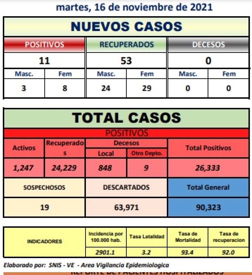 Reporte departamental del Sedes Potosí