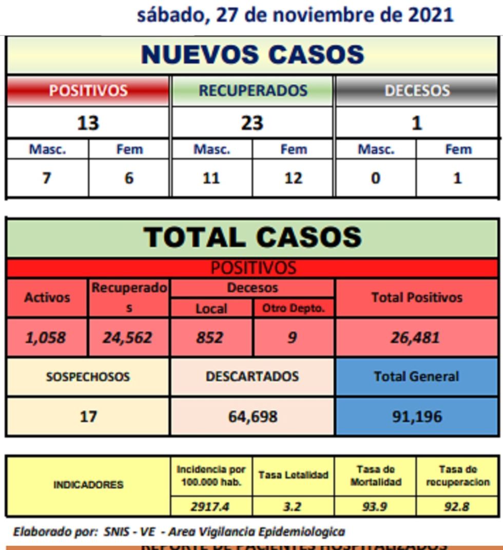 Reporte departamental del Sedes Potosí