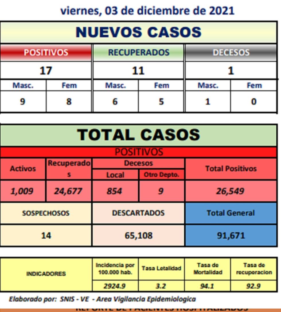 Reporte departamental del Sedes Potosí