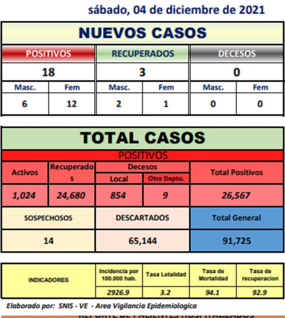 Reporte departamental del Sedes Potosí