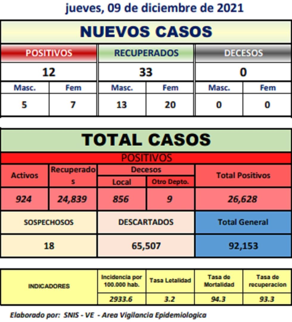 Reporte departamental del Sedes Potosí