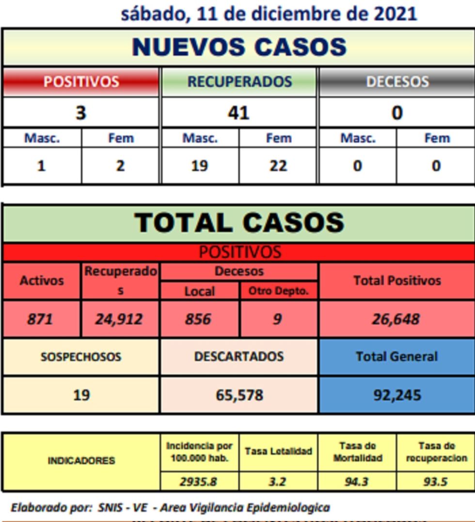 Reporte departamental del Sedes Potosí