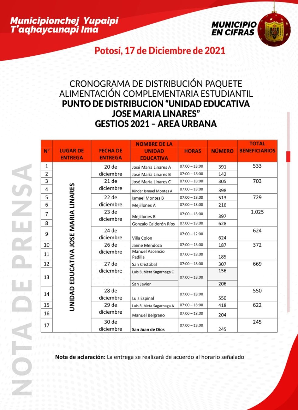 Cronograma de la Alcaldía