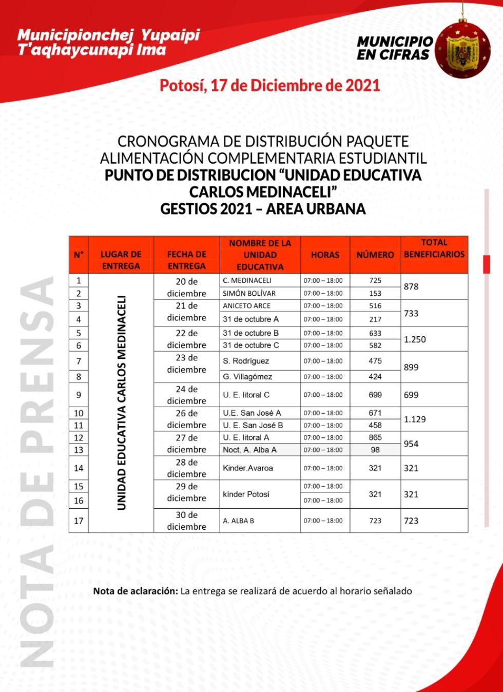 Cronograma de la Alcaldía