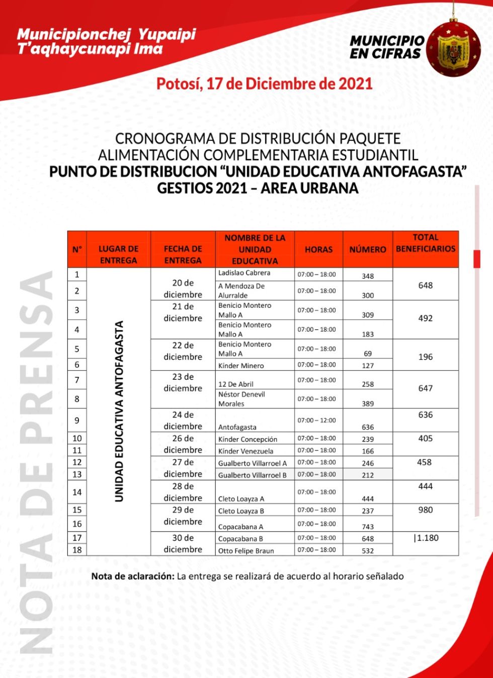 Cronograma de la Alcaldía