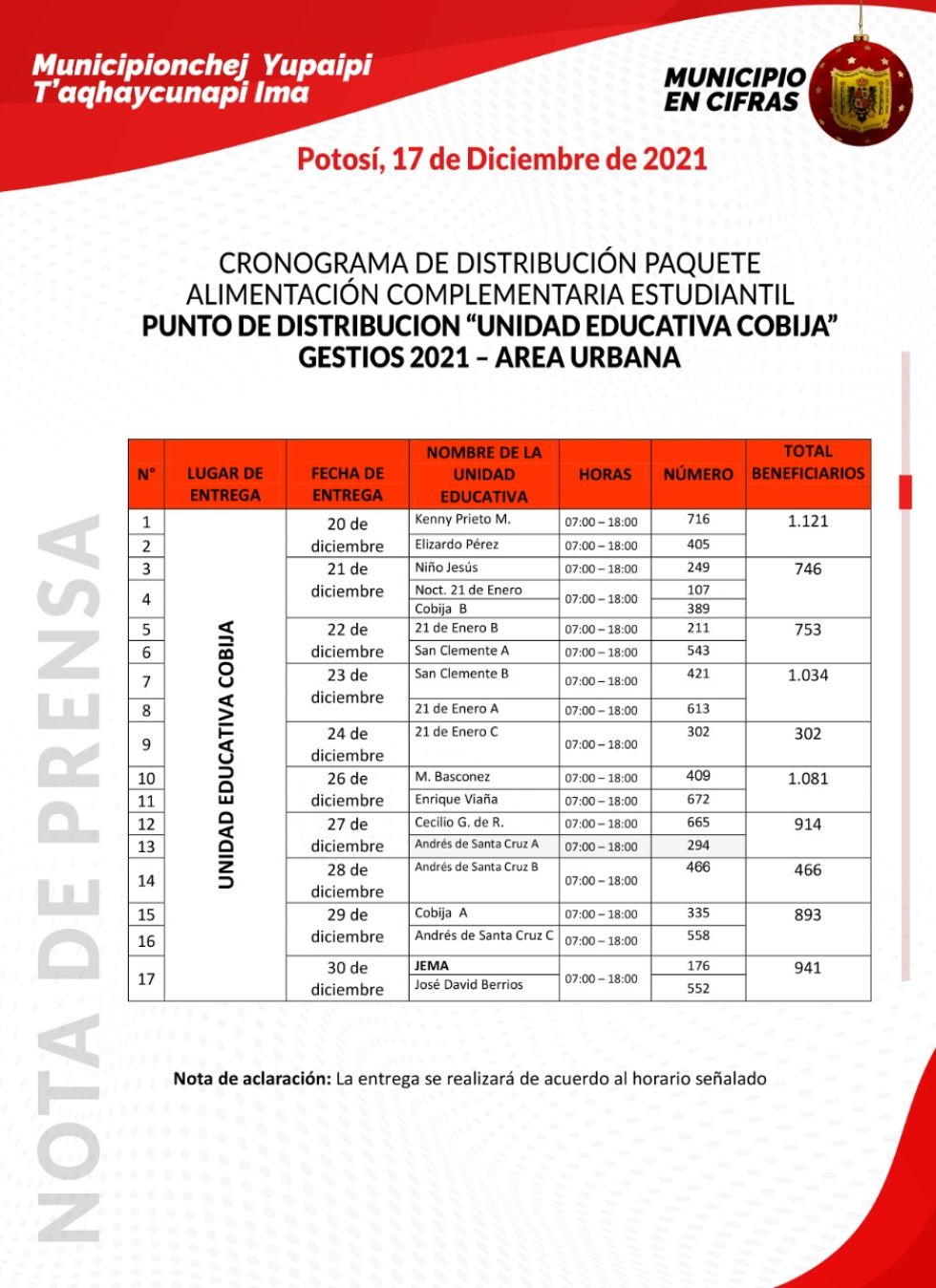Cronograma de la Alcaldía