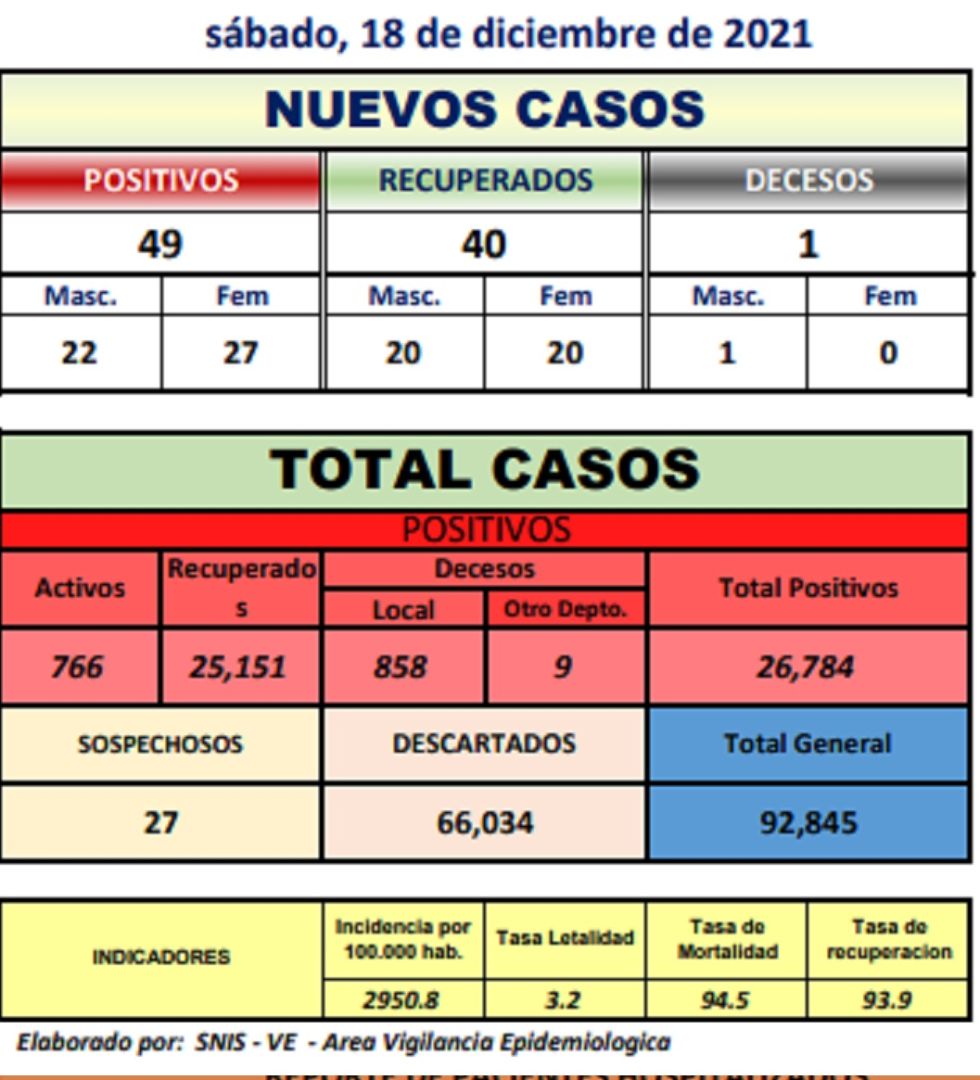 Reporte departamental del Sedes Potosí
