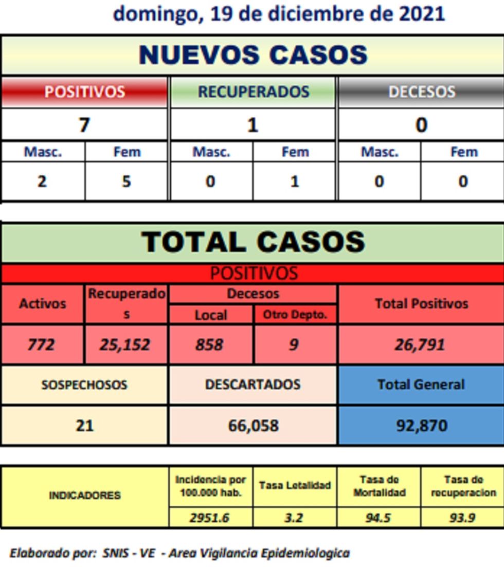Reporte departamental del Sedes Potosí