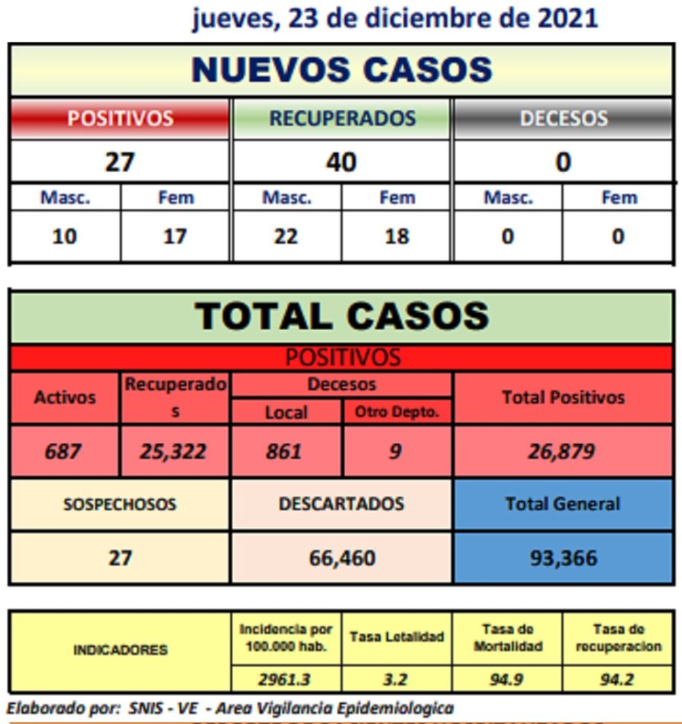 Reporte departamental del Sedes Potosí