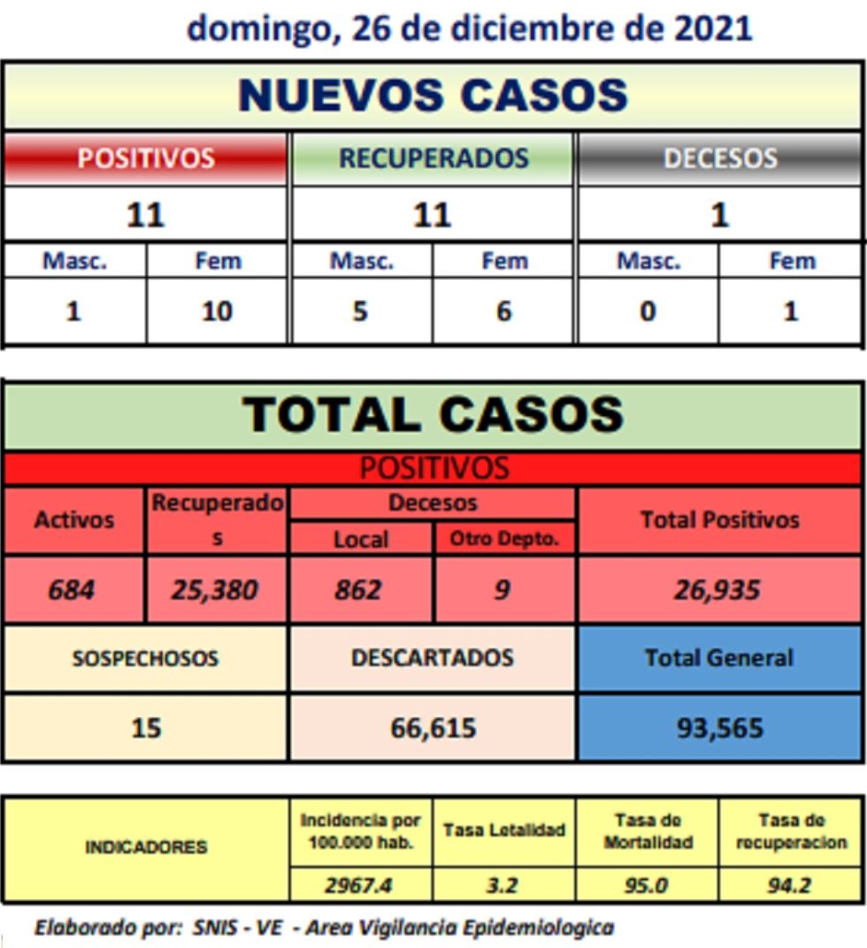 Reporte departamental del Sedes Potosí