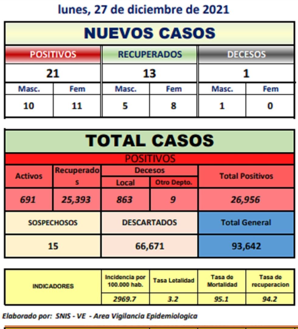 Reporte departamental del Sedes Potosí