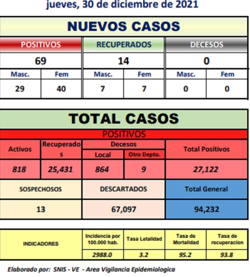 Reporte departamental del Sedes Potosí
