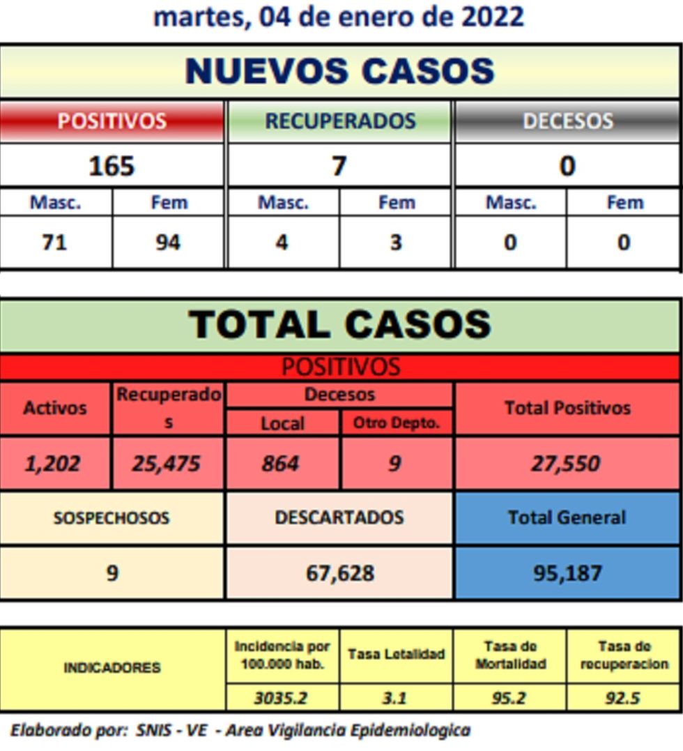 Reporte departamental del Sedes Potosí