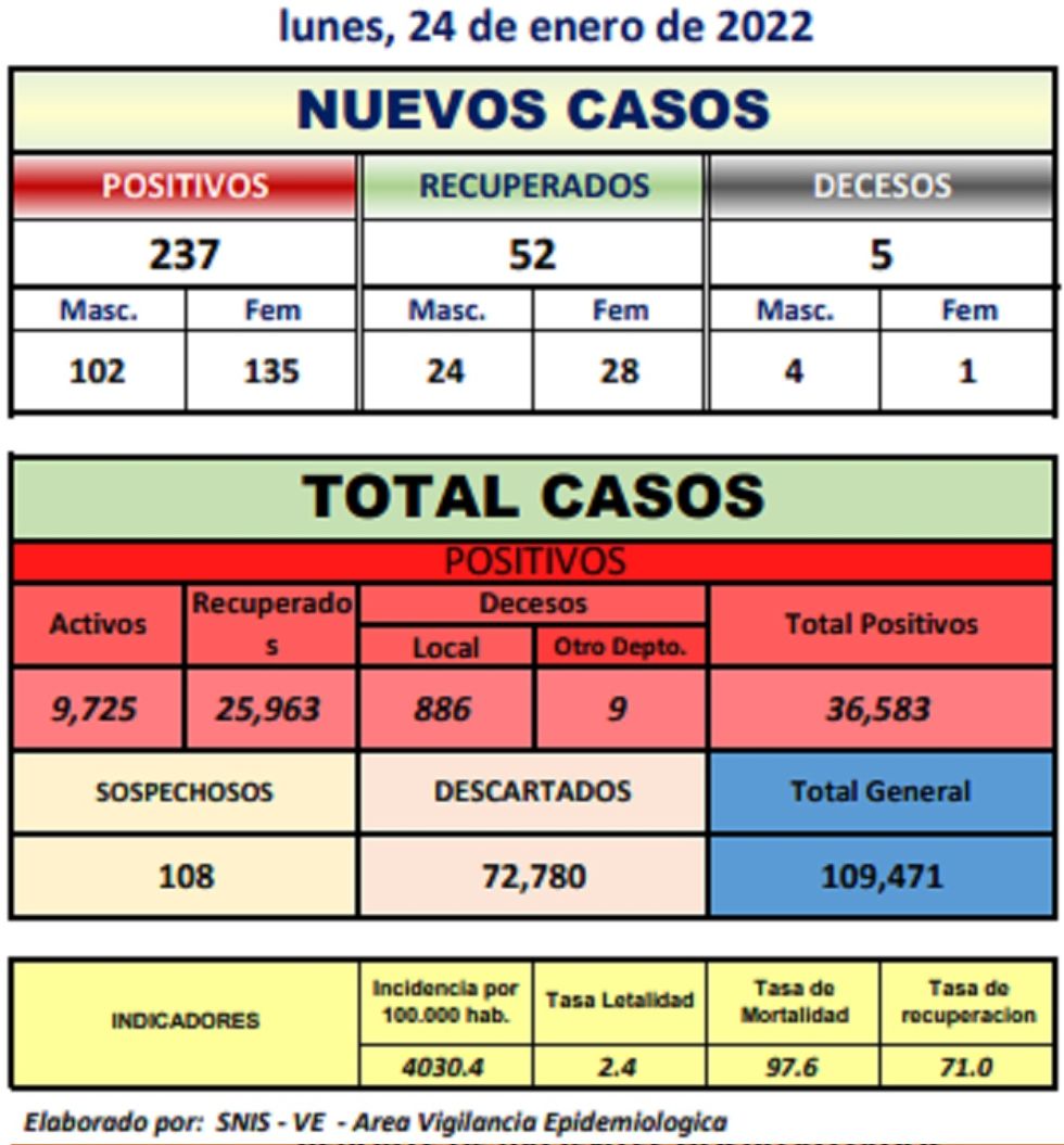 Reporte departamental del Sedes Potosí