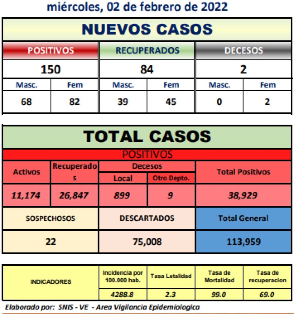 Reporte departamental del Sedes Potosí