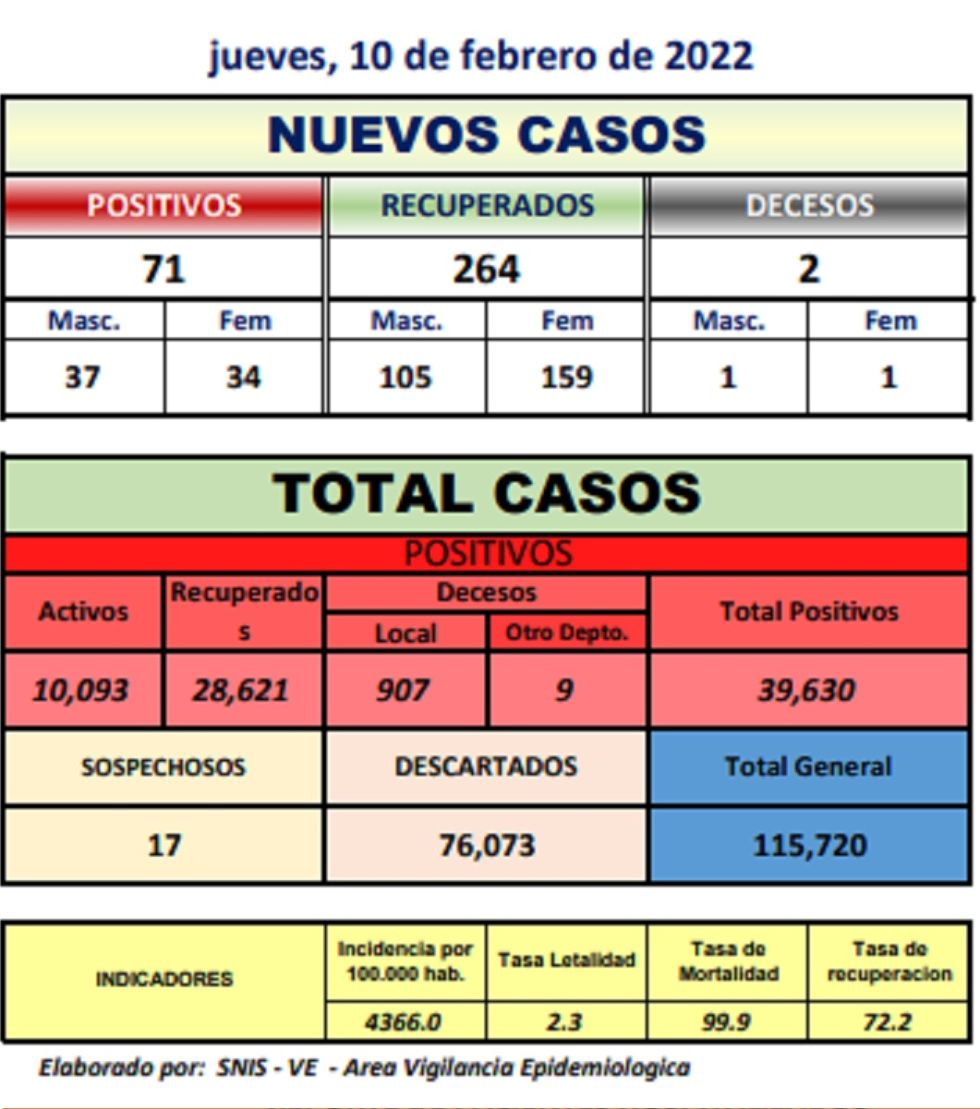Reporte departamental del Sedes Potosí