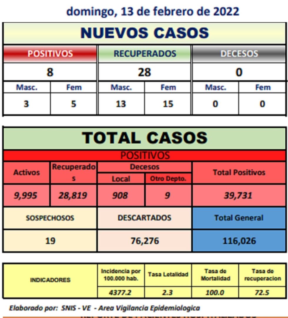 Reporte departamental del Sedes Potosí