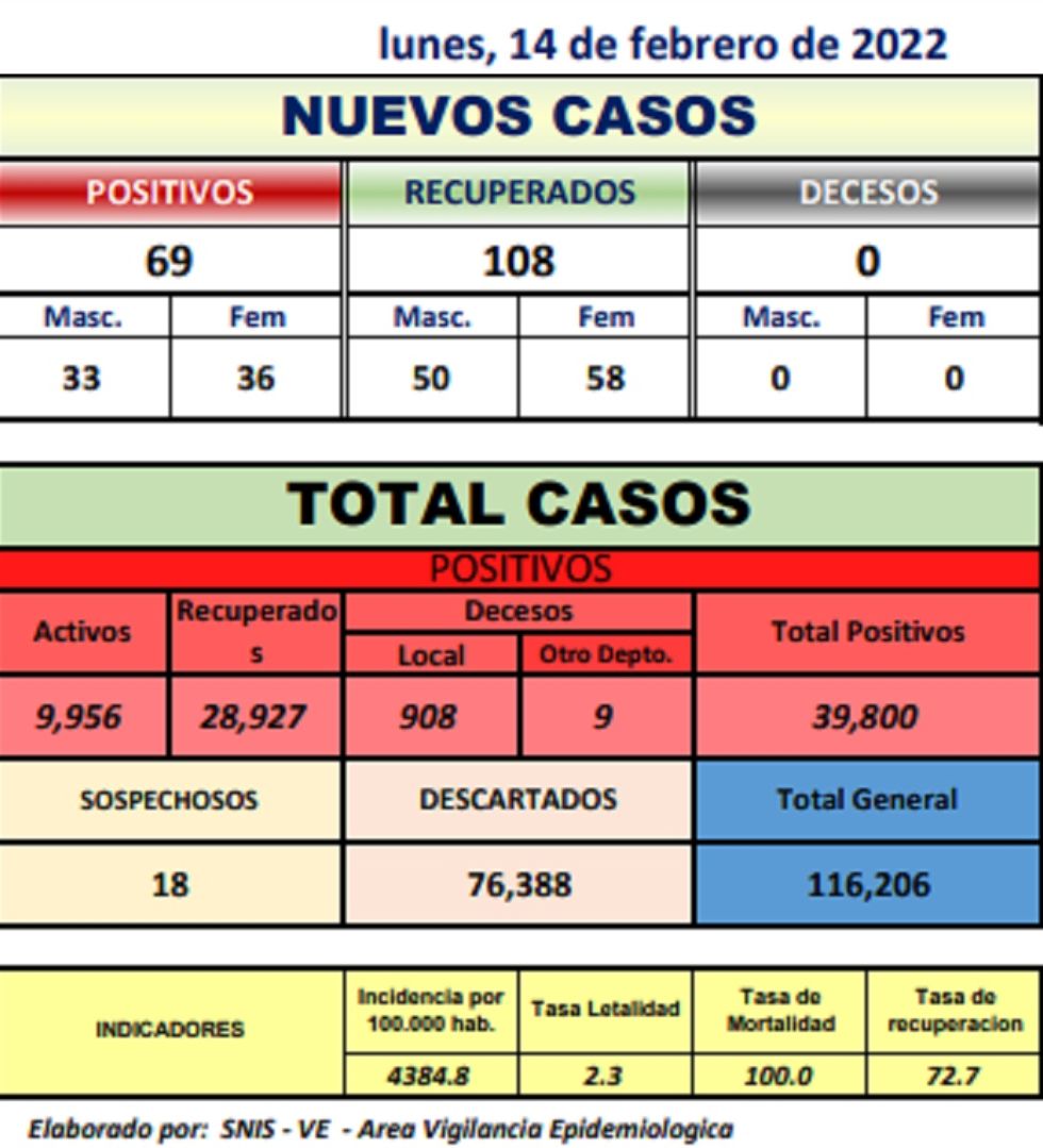 Reporte departamental del Sedes Potosí