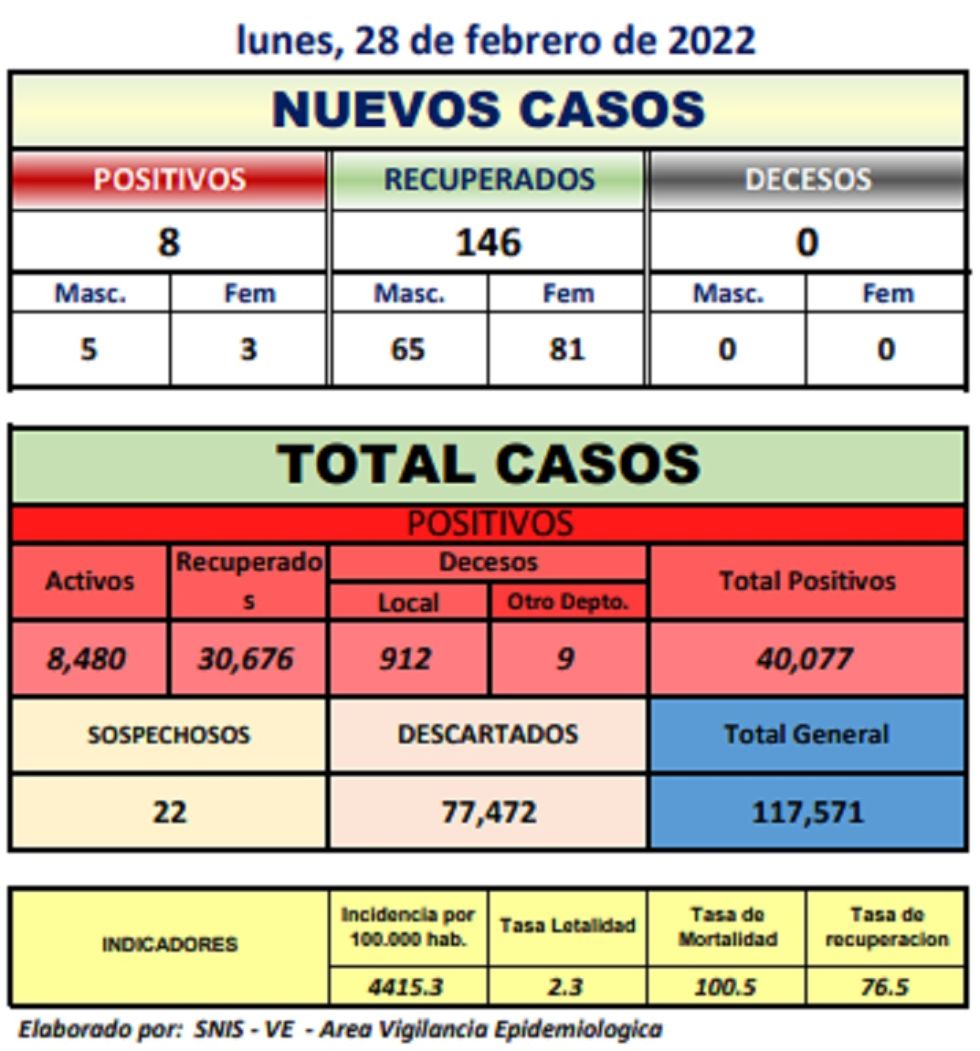 Reporte departamental del Sedes Potosí