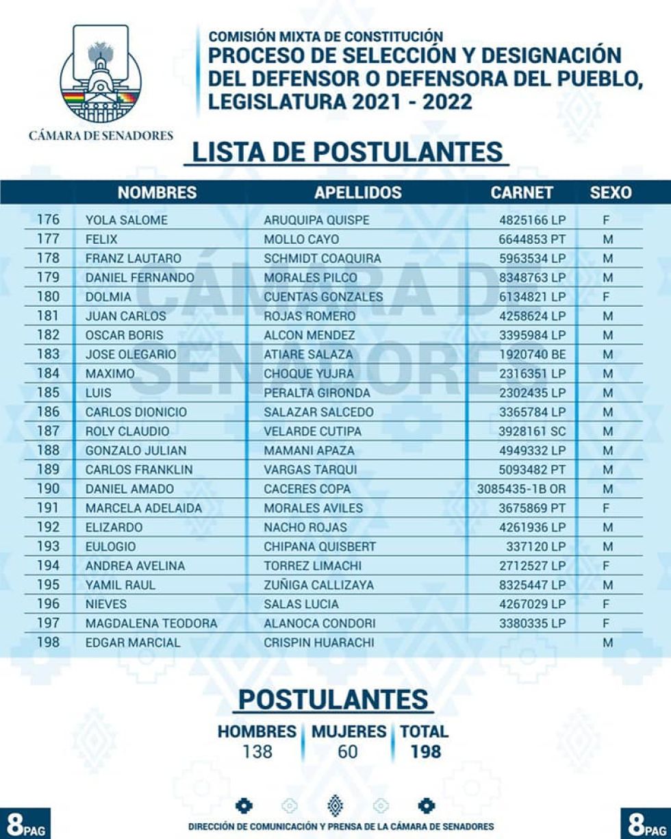 La lista de los postulantes FOTO: Cámara de Senadores del Estado Plurinacional de Bolivia