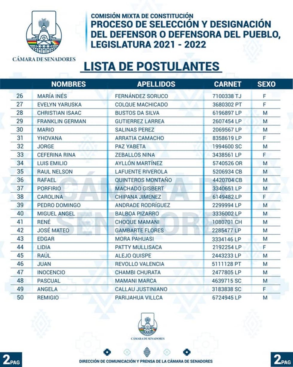 La lista de los postulantes FOTO: Cámara de Senadores del Estado Plurinacional de Bolivia