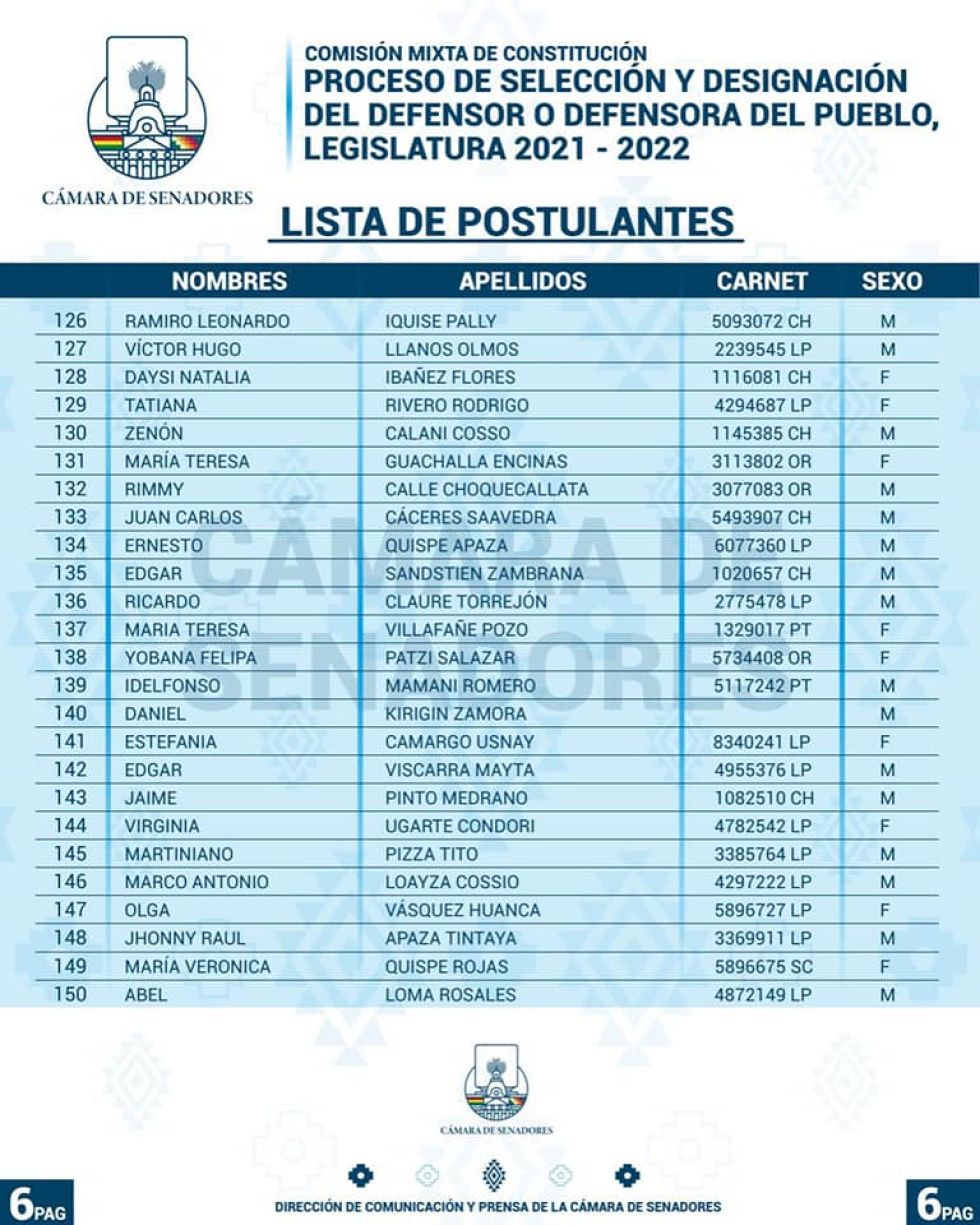 La lista de los postulantes FOTO: Cámara de Senadores del Estado Plurinacional de Bolivia