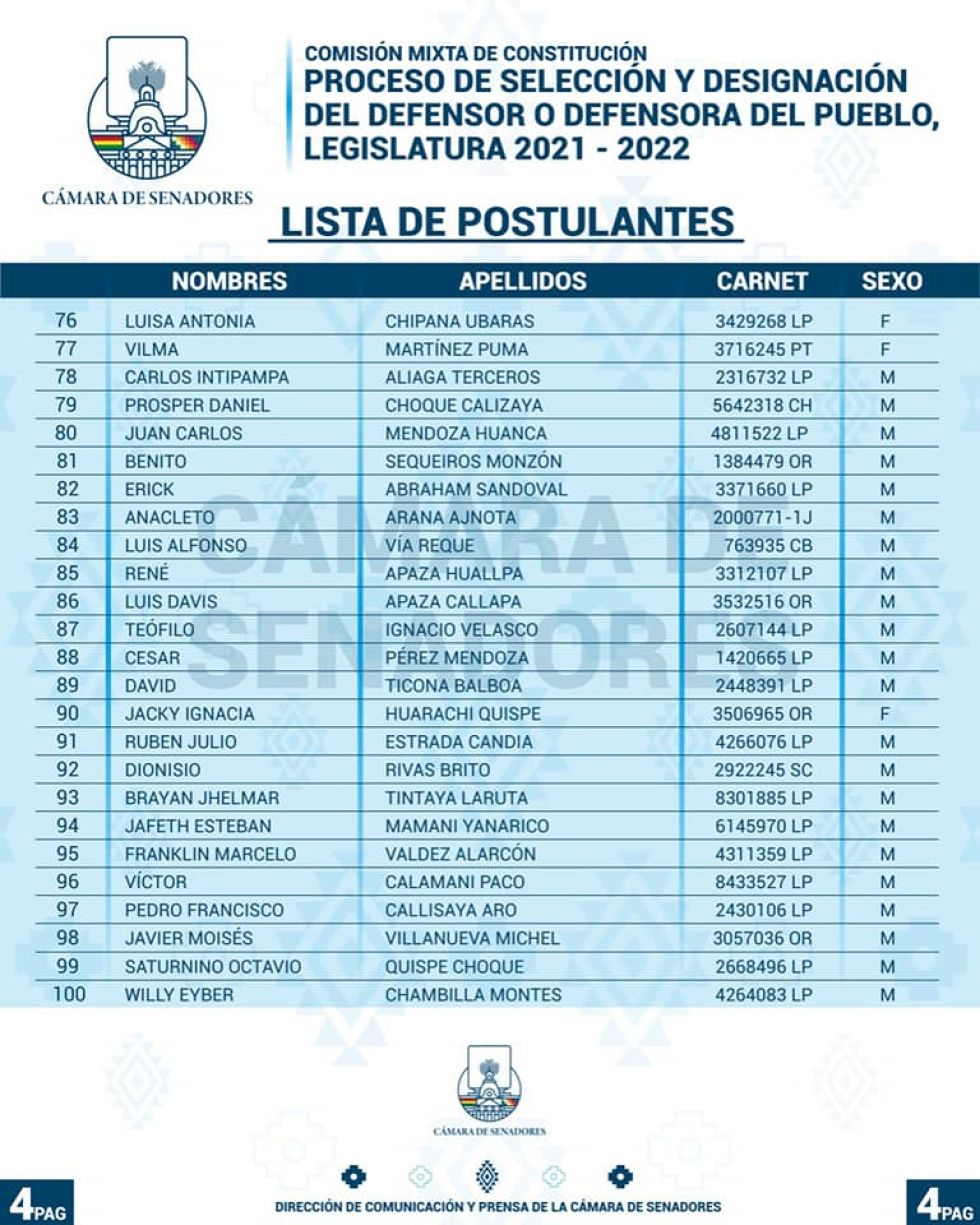 La lista de los postulantes FOTO: Cámara de Senadores del Estado Plurinacional de Bolivia