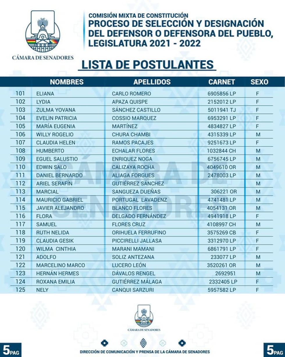 La lista de los postulantes FOTO: Cámara de Senadores del Estado Plurinacional de Bolivia