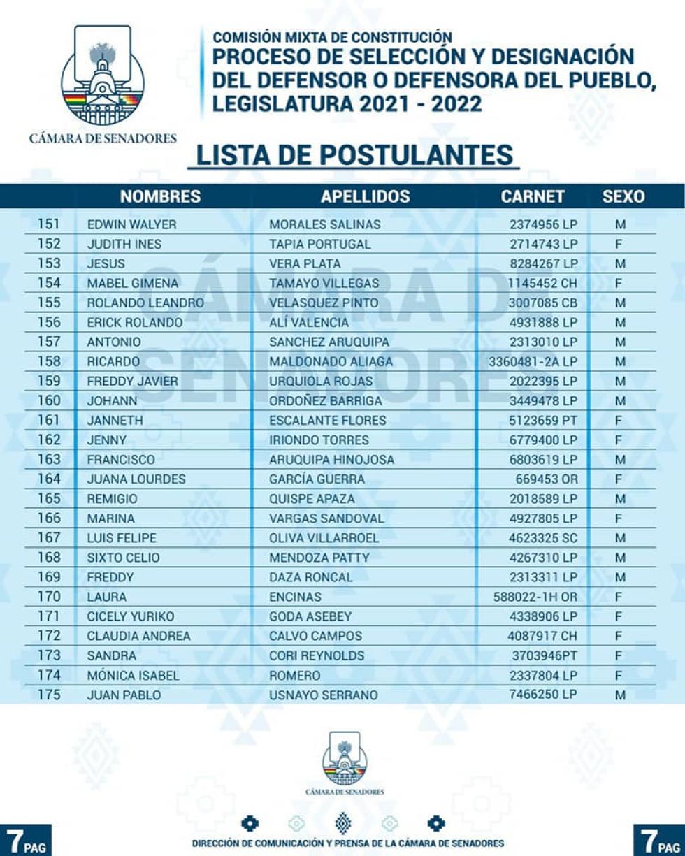 La lista de los postulantes FOTO: Cámara de Senadores del Estado Plurinacional de Bolivia