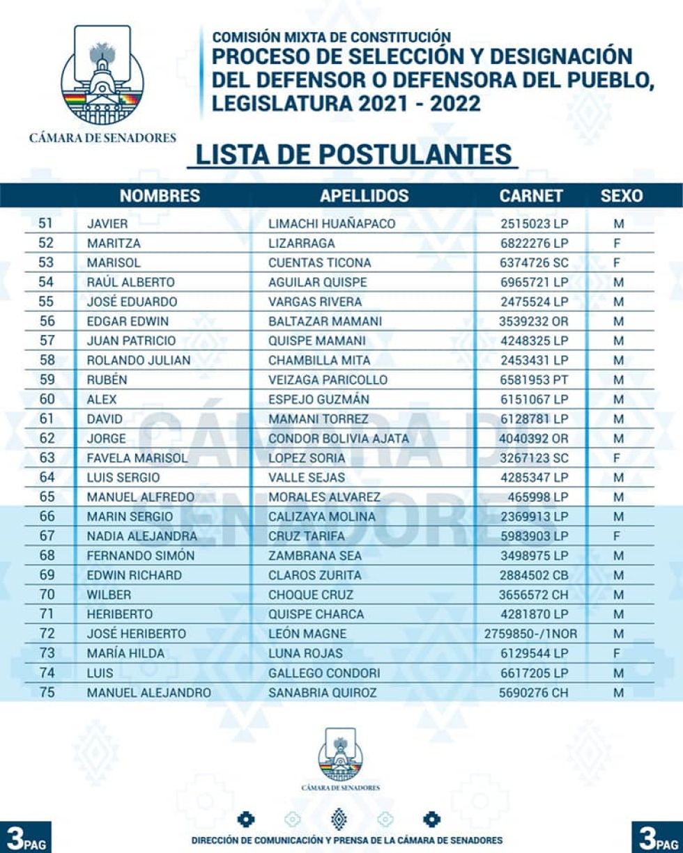 La lista de los postulantes FOTO: Cámara de Senadores del Estado Plurinacional de Bolivia