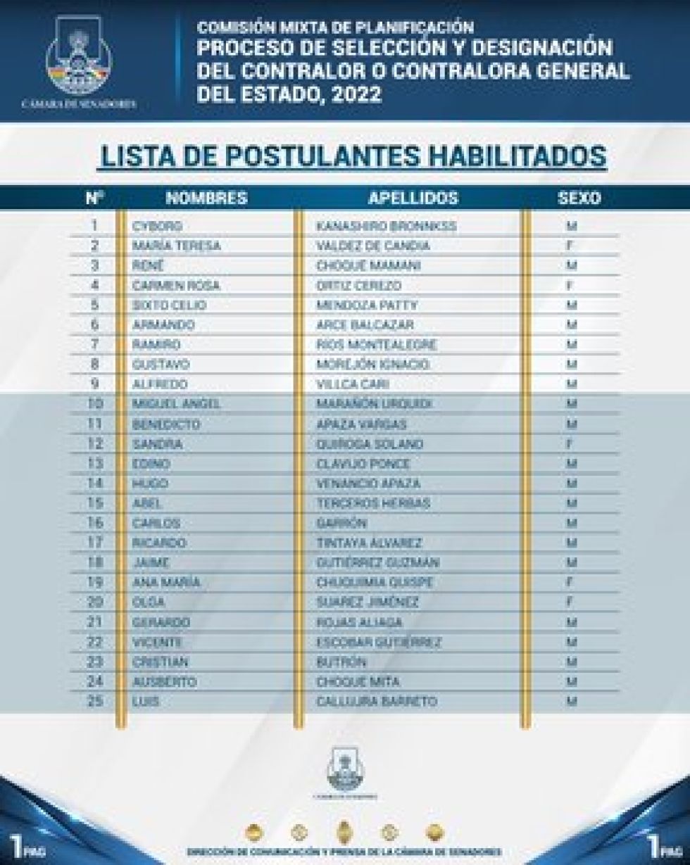 La cantidad de postulantes representa casi la mitad de la cifra registrada en la última elección de 2016, cuando hubo 77 personas.
