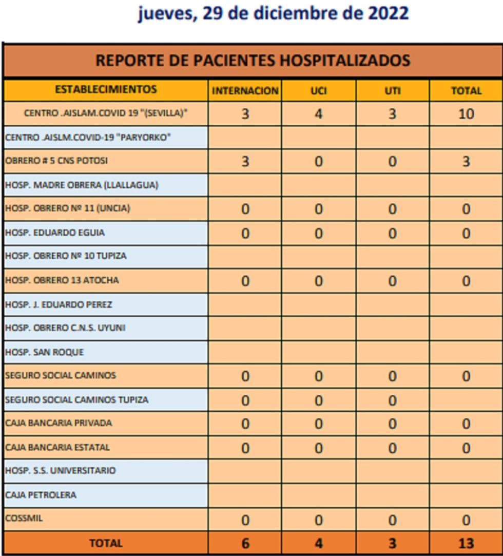Reporte departamental del Sedes Potosí