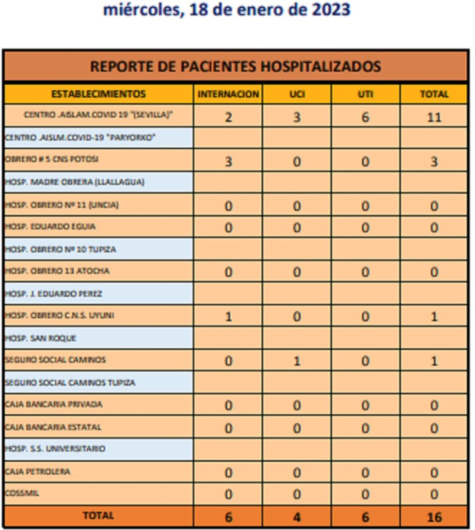 Reporte departamental del Sedes Potosí