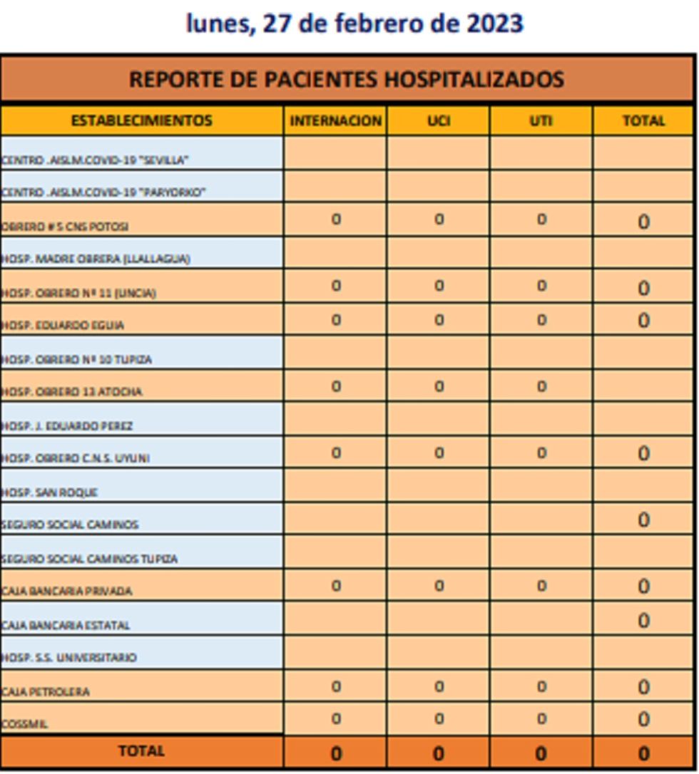 Reporte departamental del Sedes Potosí