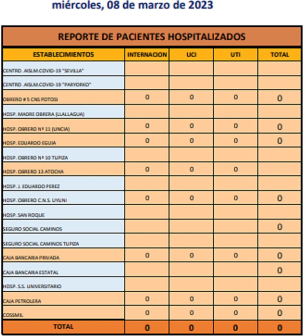 Reporte departamental del Sedes Potosí