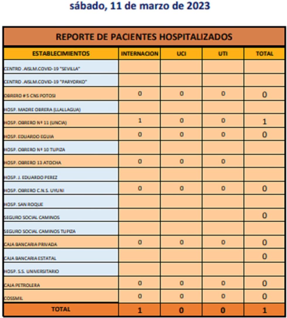 Reporte departamental del Sedes Potosí