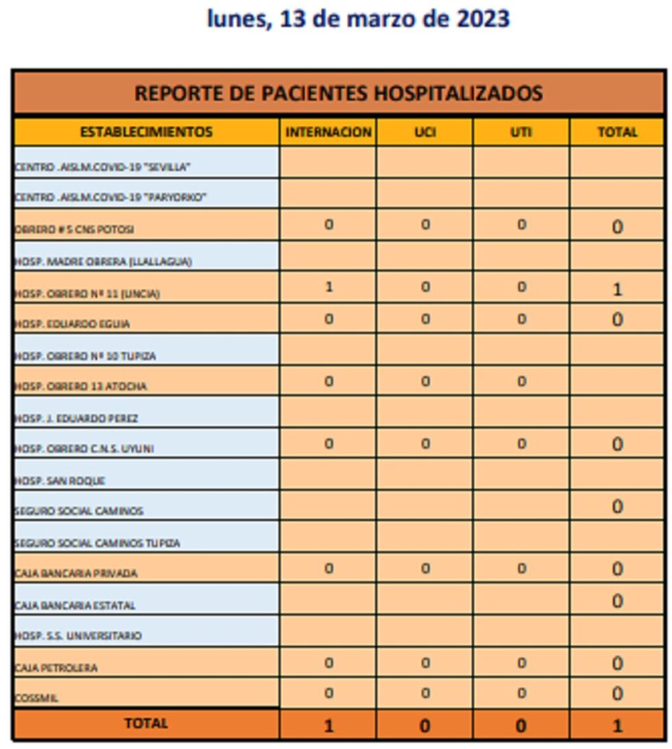Reporte departamental del Sedes Potosí