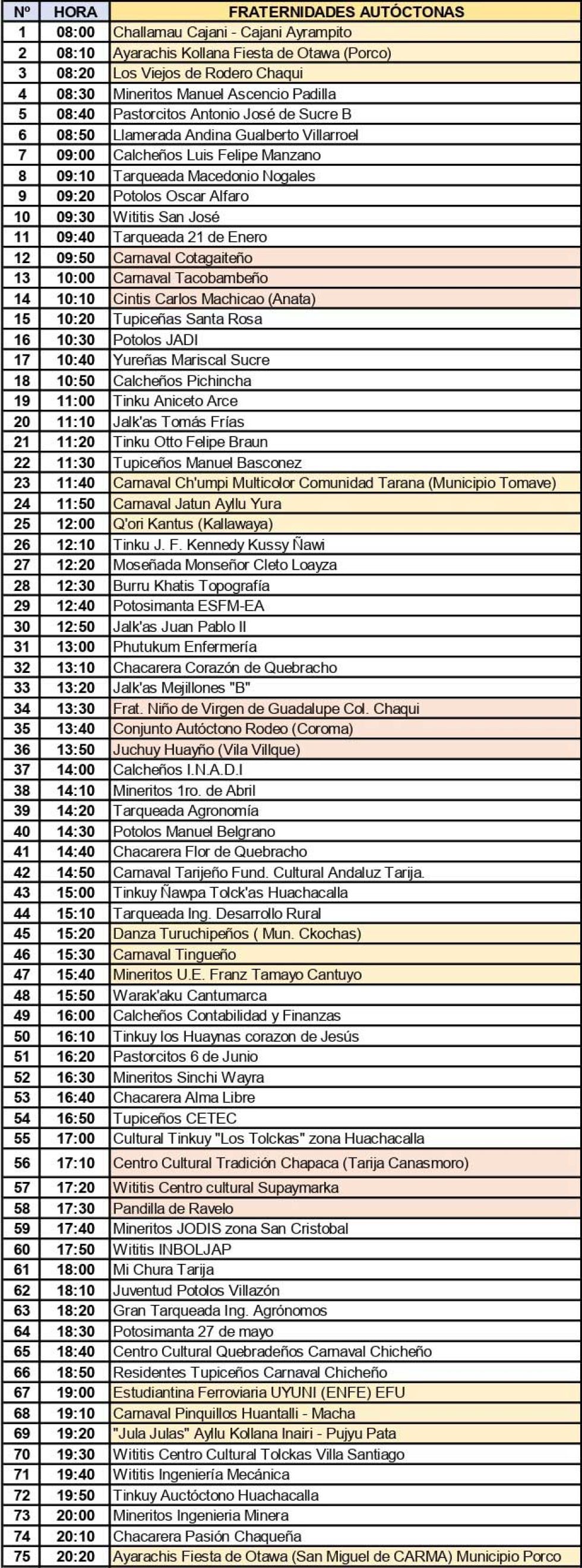 Fraternidades para el viernes 25 