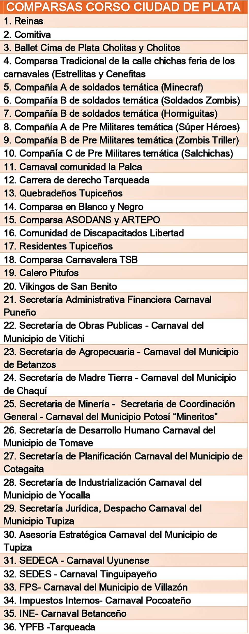 Carnaval potosino se va con 36 comparsas en el Corso Ciudad de Plata