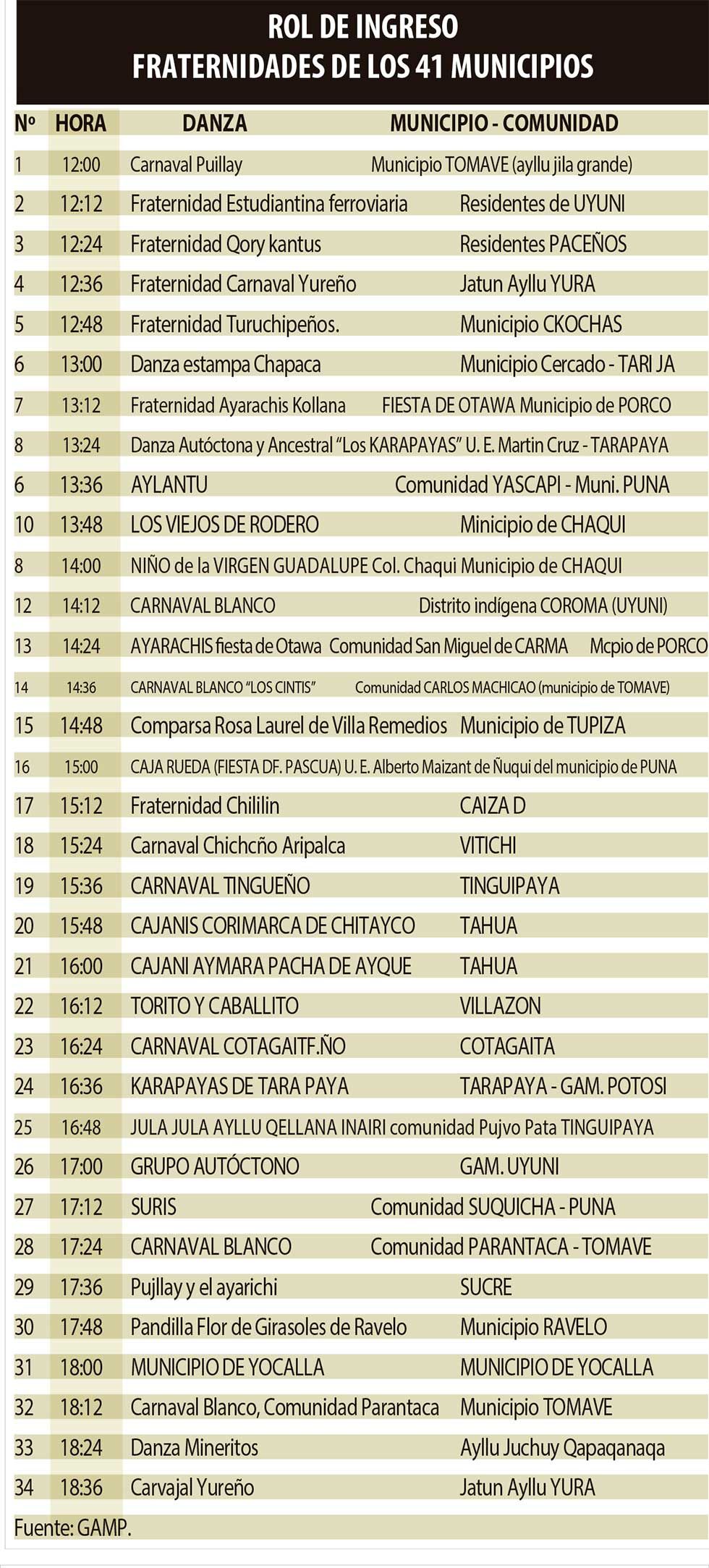 ROL DE INGRESO Fraternidades de los 41 municipios