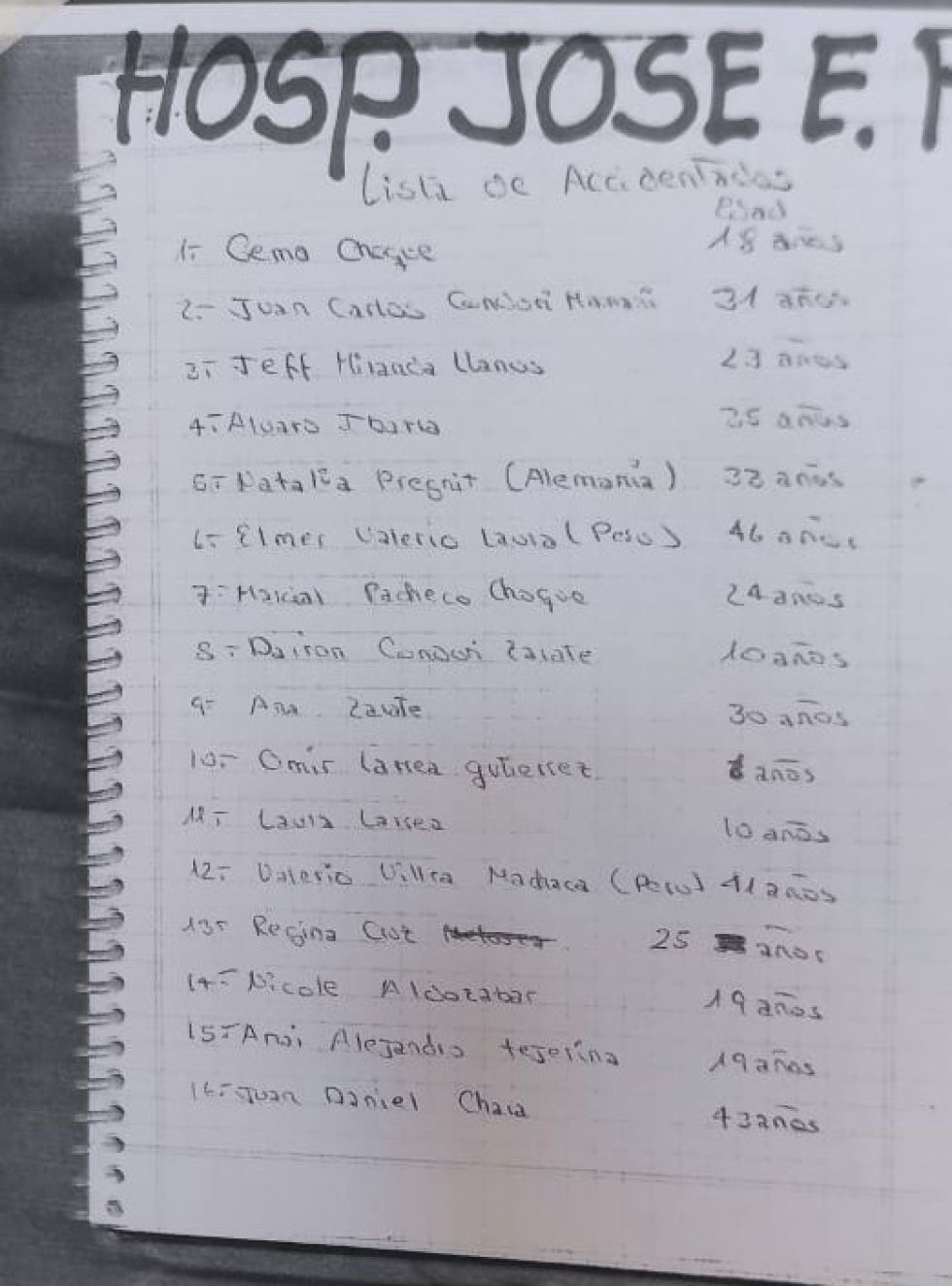 Lista de personas heridas en el accidente de Uyuni de este sábado