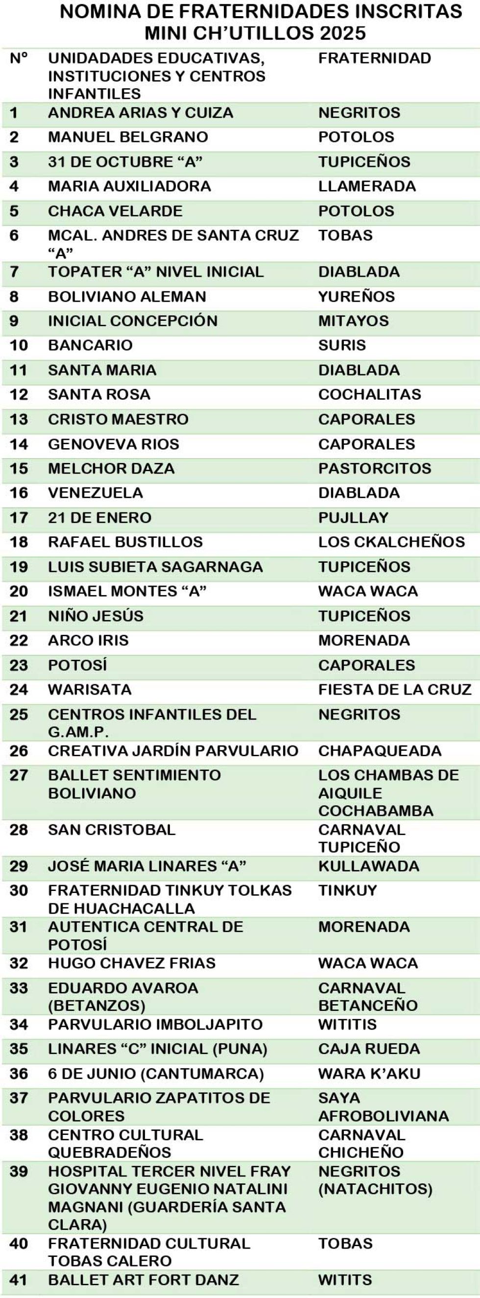Hoy se vive Mini Ch'utillos 2025 y la visita al santuario de San Bartolomé