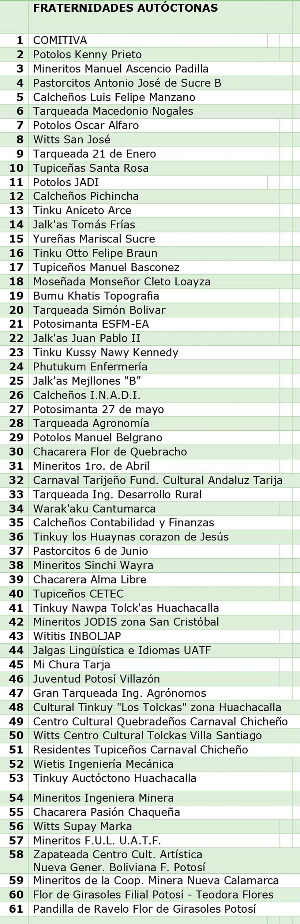Ch'utillos 2025 inicia con más de 150 fraternidades