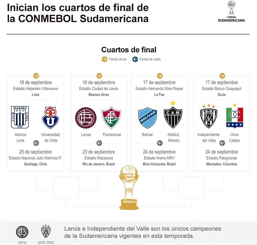 Un nuevo escalón 