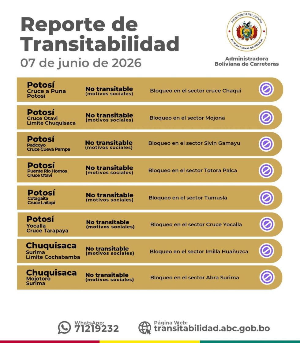 Puntos bloqueados, según la ABC.