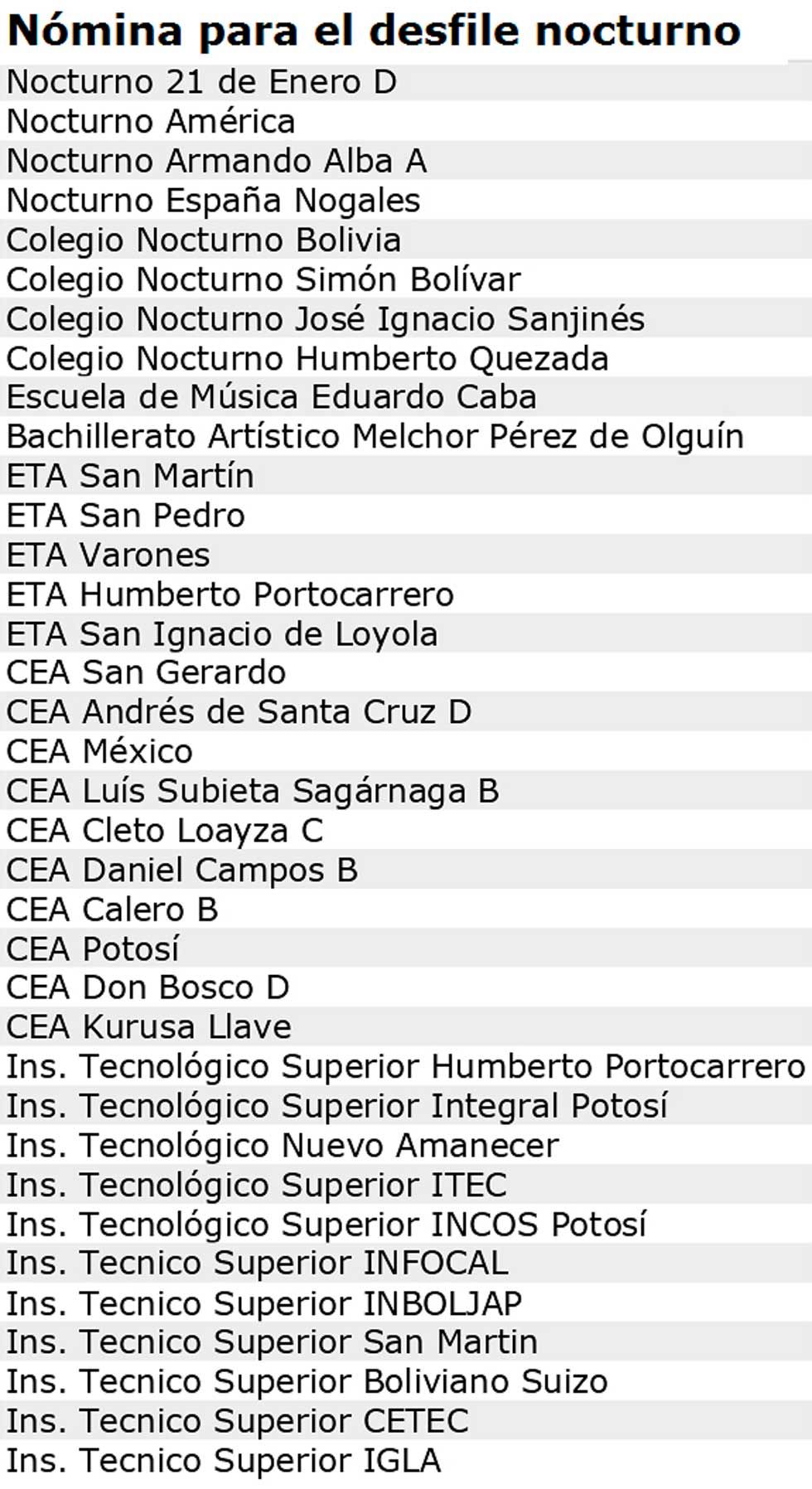 6 de Agosto: los desfiles tendrán más de cien de colegios e institutos