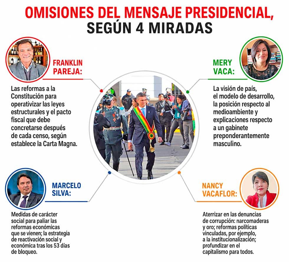 ¿Qué omitió el presidente Paz en su mensaje desde Sucre?