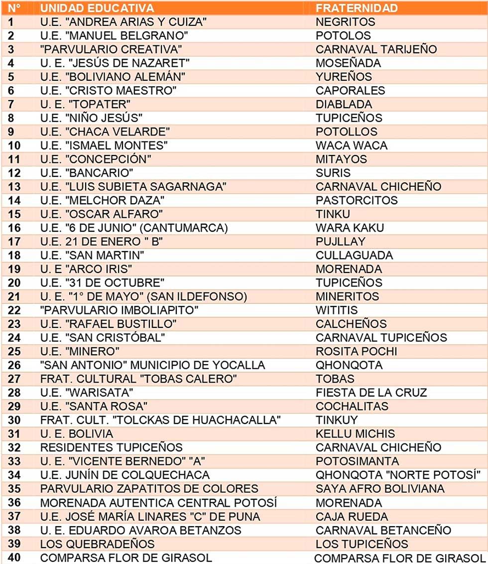 Nómina de las fraternidades que participarán en Mini Ch'utillos 2026.