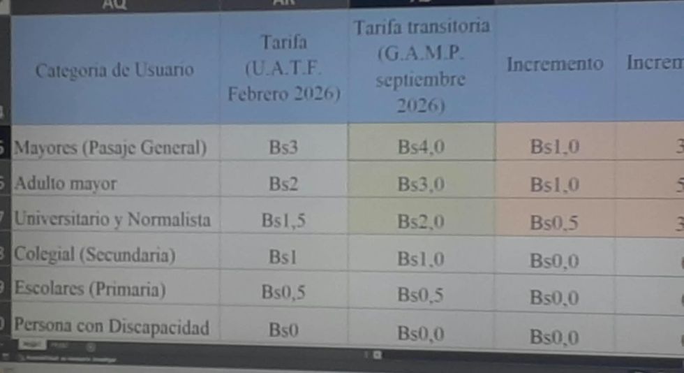 Nueva tarifa transitoria establece incremento para mayores, adulto mayor y universitario/normalista